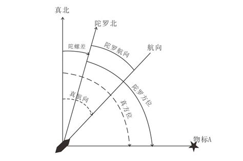 磁差 自差 羅經差 樟樹壽命